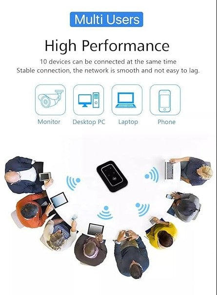 4G Pocket Wifi Router