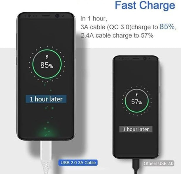Type-C Fast Cable Charger - USB-C Quick Charge Cable