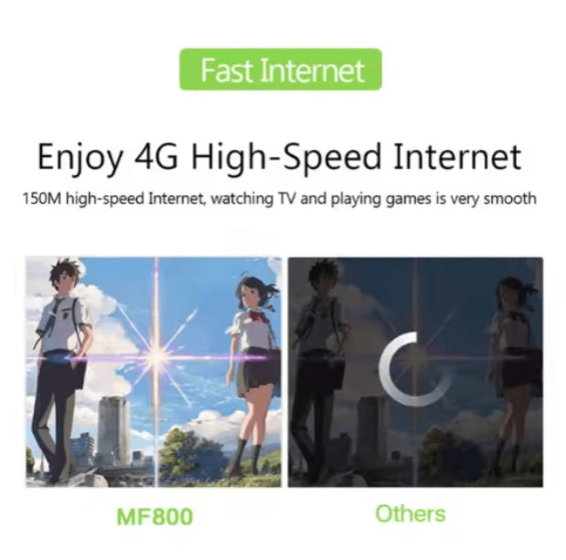 4G LTE Mobile WiFi Router